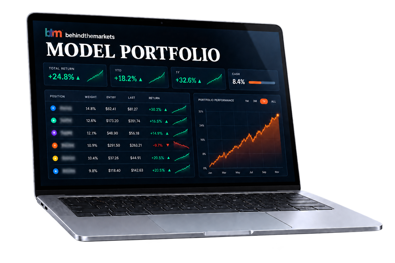 Model Portfolio screenshot